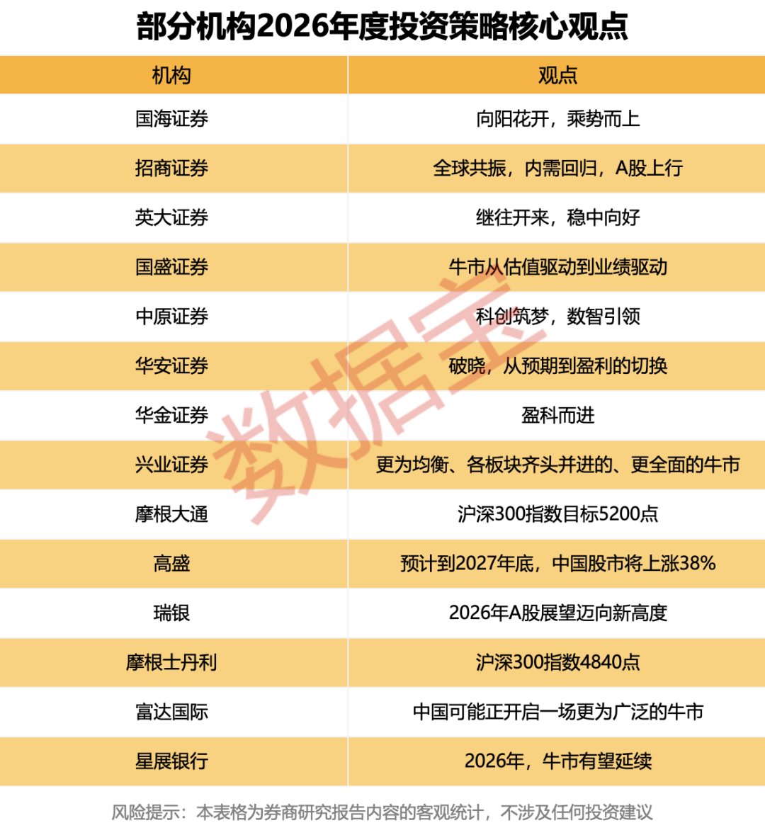超重磅!2026年26只潜力股出炉