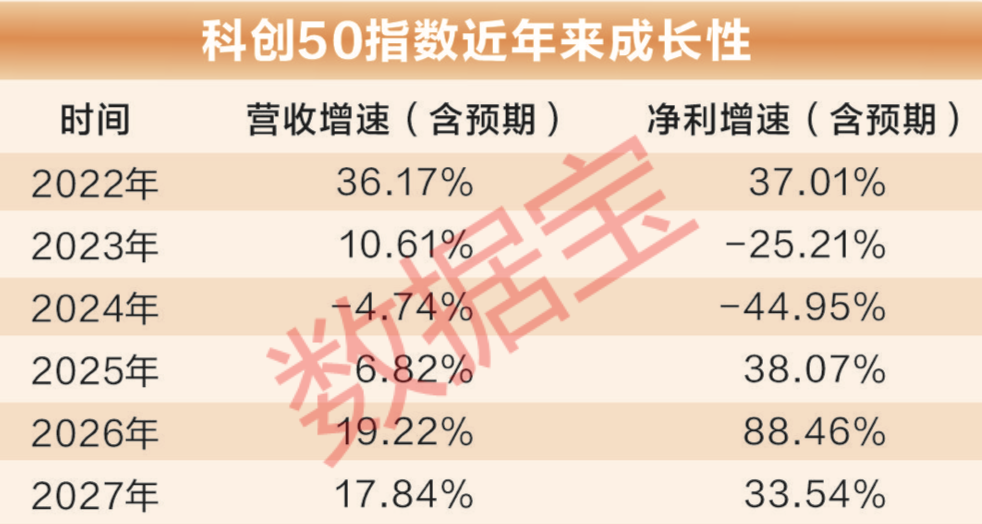 超重磅!2026年26只潜力股出炉