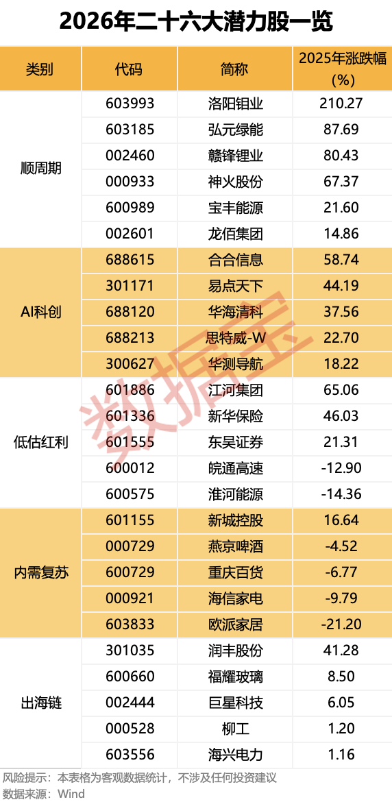 超重磅!2026年26只潜力股出炉