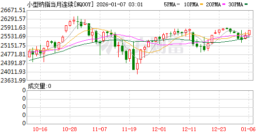 美股盘前：三大股指期货涨跌不一 委内瑞拉变局引发油价跳水 通胀忧虑缓解后美债回升