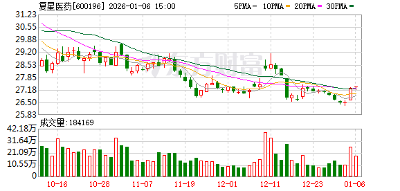 14亿元接盘“不良资产” 复星医药被质疑“豪赌”