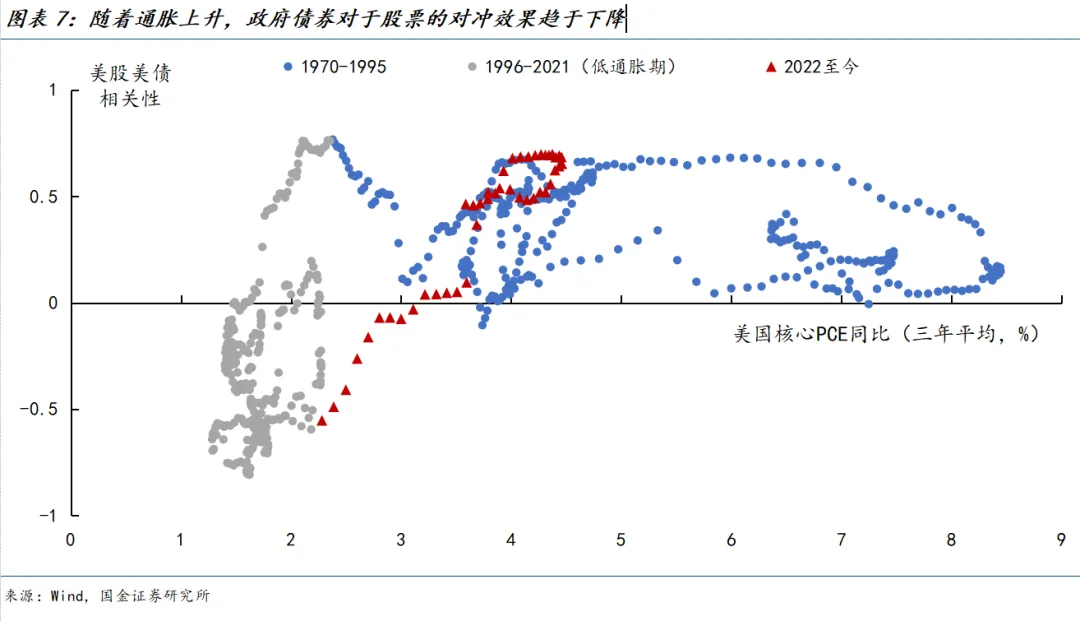 国金证券:近46年最高单年涨幅之后 黄金走势如何看待?