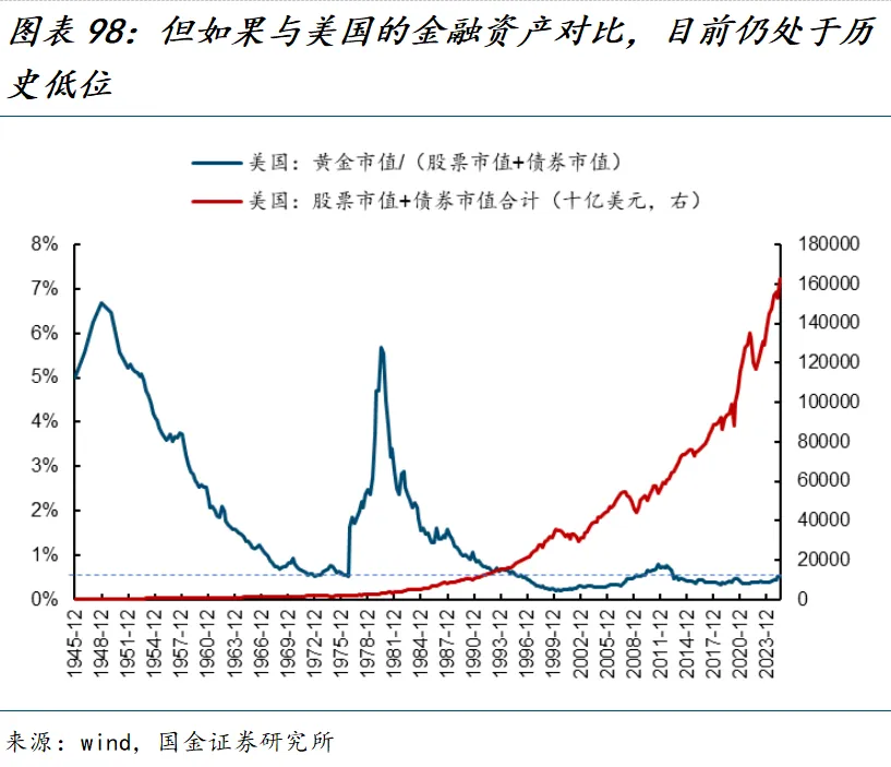 国金证券:近46年最高单年涨幅之后 黄金走势如何看待?