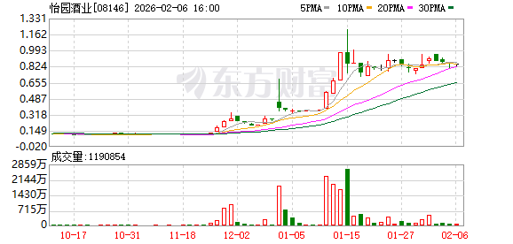 1919核心高管团集体“空降”怡园酒业 7人董事会大洗牌