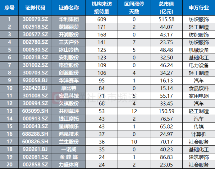 4月将迎多地“省超”赛事 赛事经济带动周边消费热 这些概念股频获机构调研