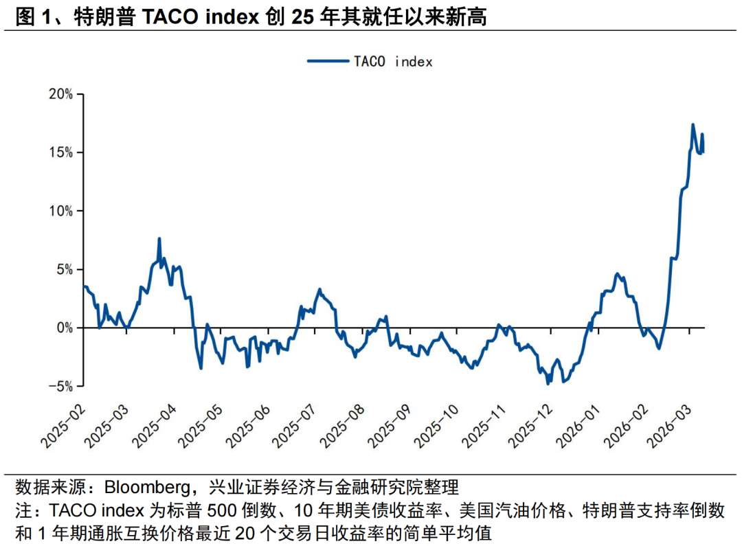 兴证策略:4月份大势和结构怎么看?