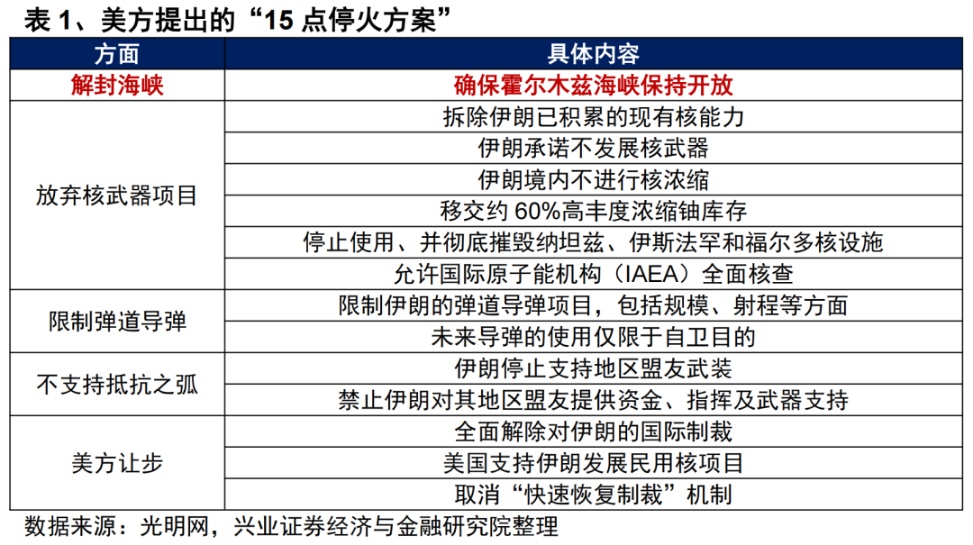 兴证策略:4月份大势和结构怎么看?