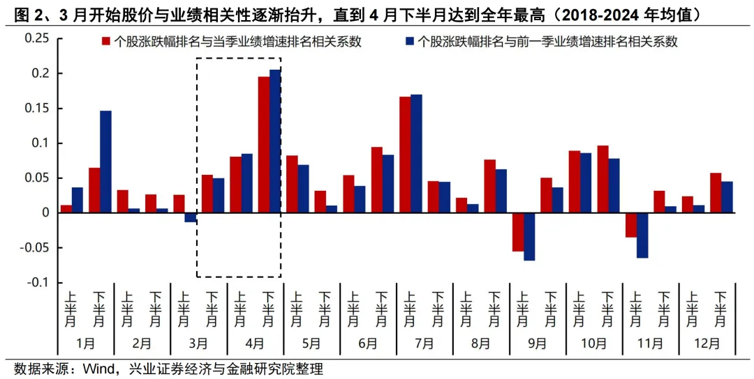 兴证策略:4月份大势和结构怎么看?