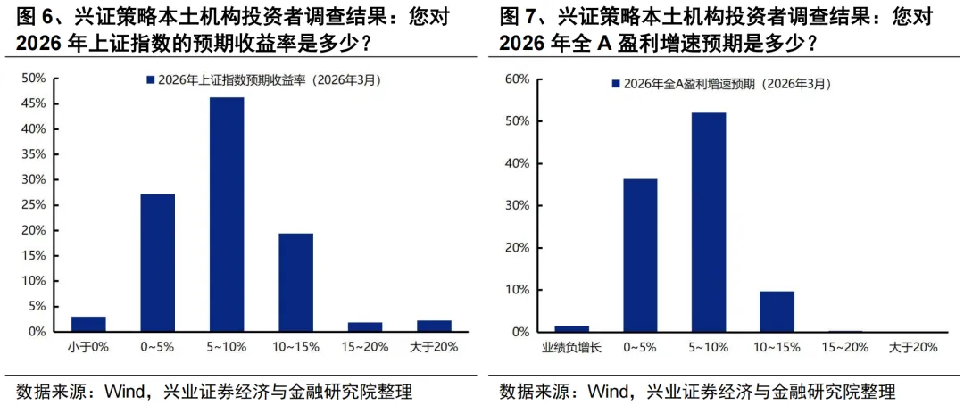 兴证策略:4月份大势和结构怎么看?