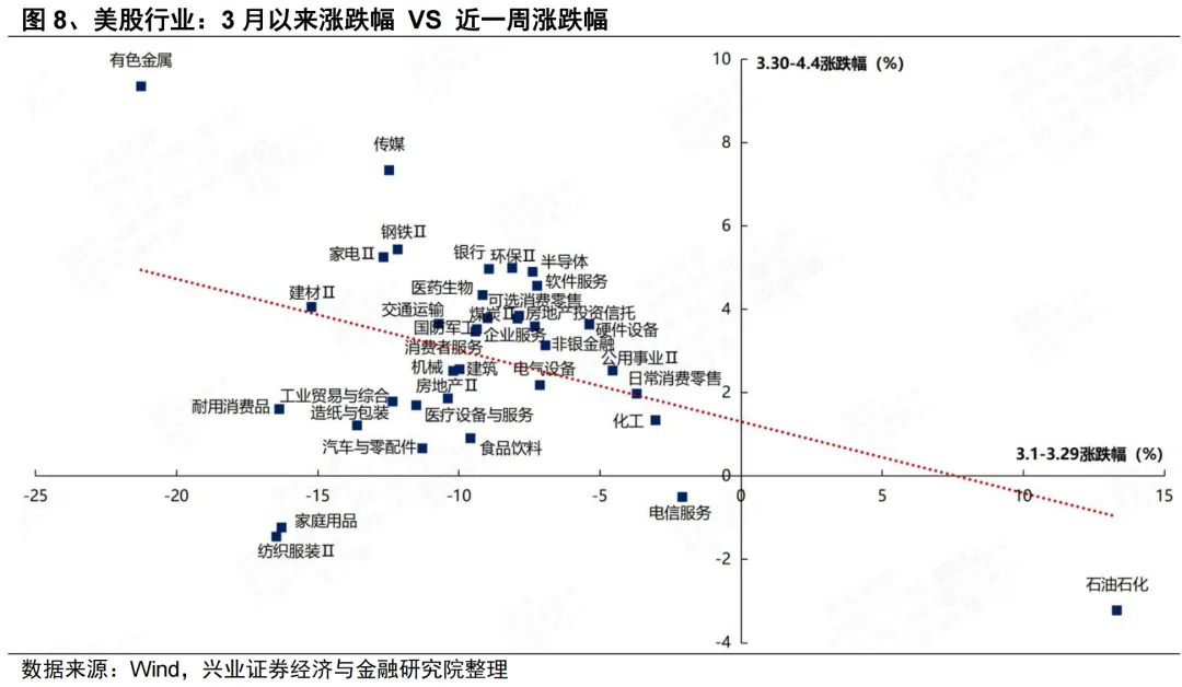 兴证策略:4月份大势和结构怎么看?