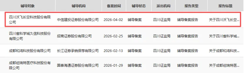 冲刺“eVTOL第一股”!沃飞长空的参股公司及合作公司曝光 千亿锂矿龙头强势入局