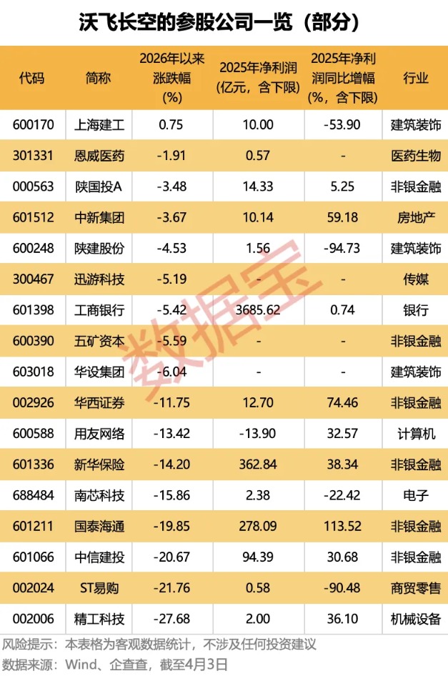 冲刺“eVTOL第一股”!沃飞长空的参股公司及合作公司曝光 千亿锂矿龙头强势入局