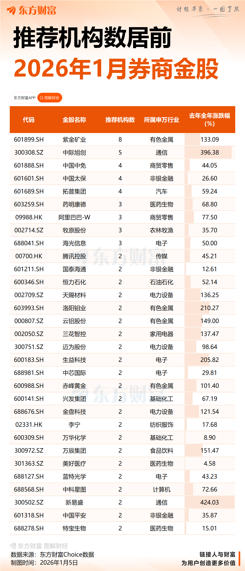 收藏!十大券商首席解码2026投资策略!