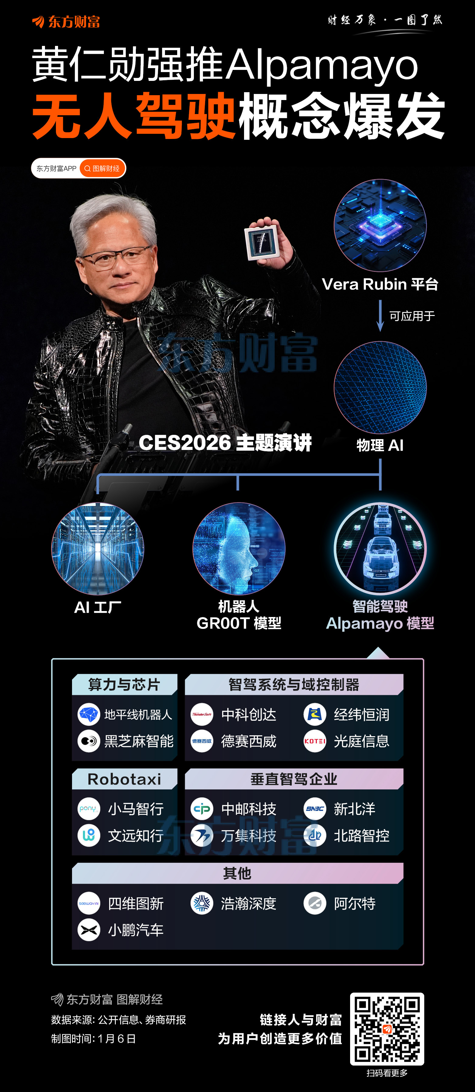 全球首款智驾推理模型Alpamayo来了！无人驾驶板块爆发