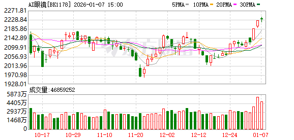 字节豆包AI眼镜第一代总规划数量约10万台 采用高通AR1芯片