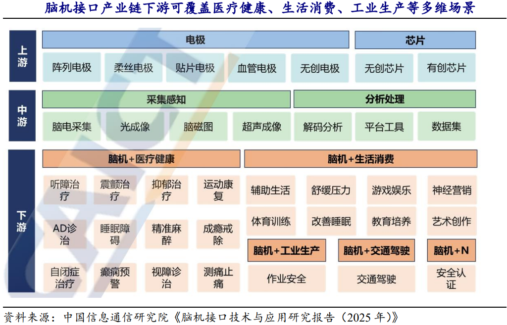 两天涨19.9%！人脑工程概念再掀涨停潮 行业发展逻辑生变