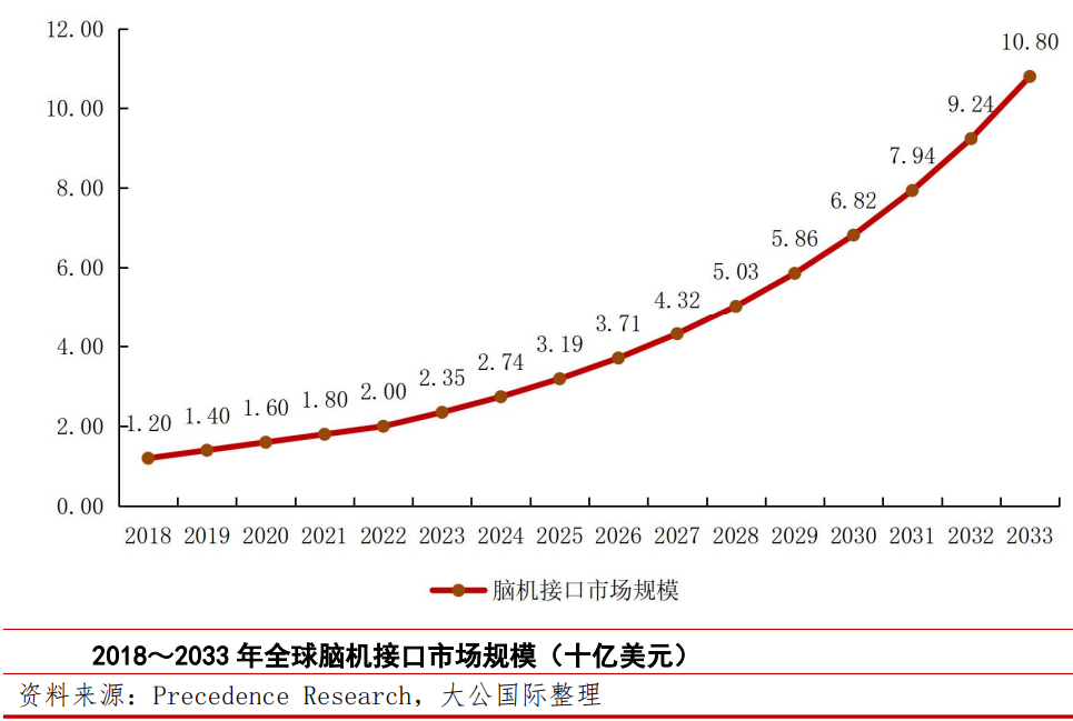 两天涨19.9%!人脑工程概念再掀涨停潮 行业发展逻辑生变