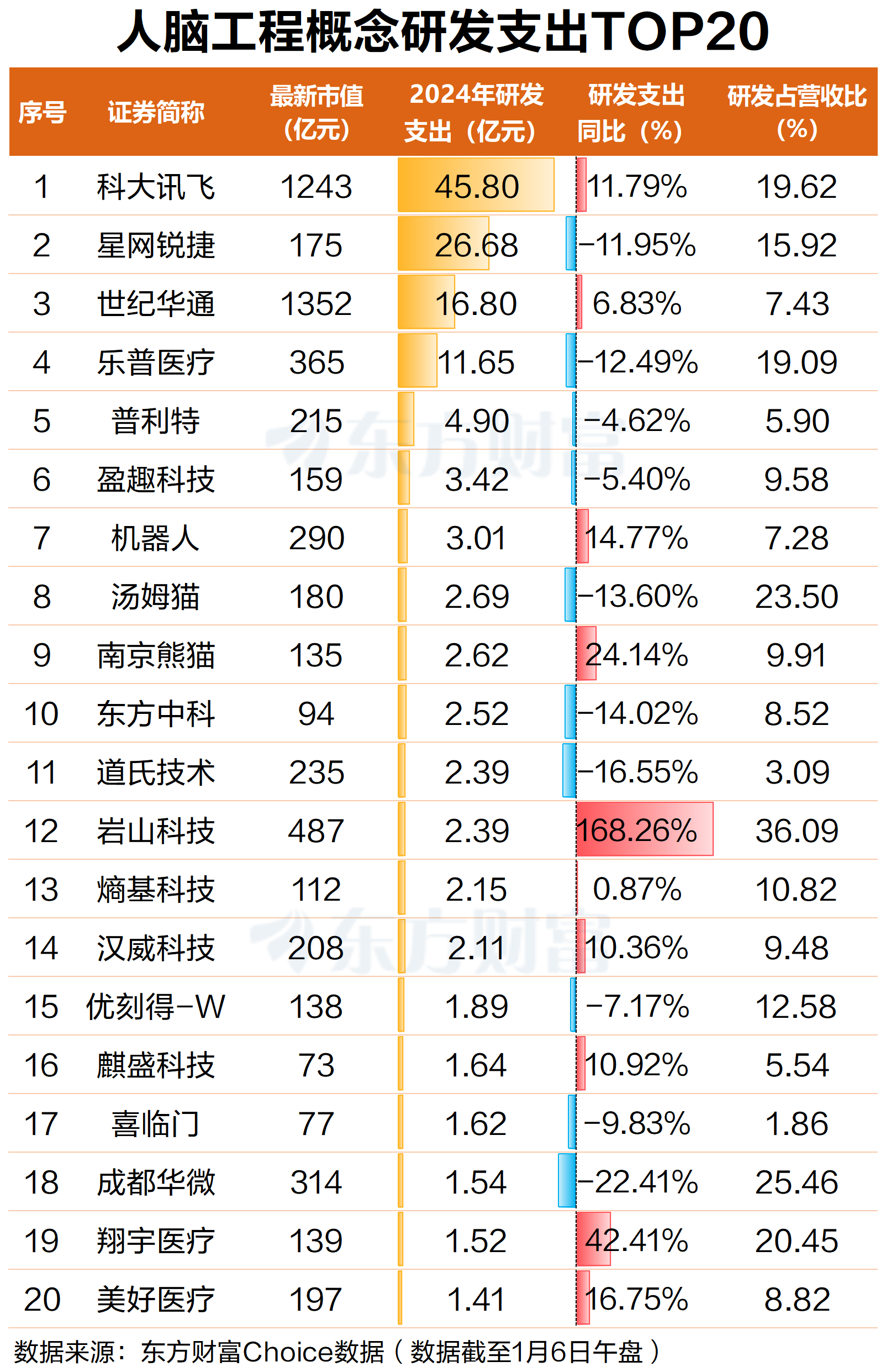 两天涨19.9%!人脑工程概念再掀涨停潮 行业发展逻辑生变