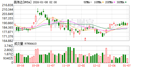 进入全面生产阶段！黄仁勋CES上带货Rubin平台 A股供应链谁能分羹？