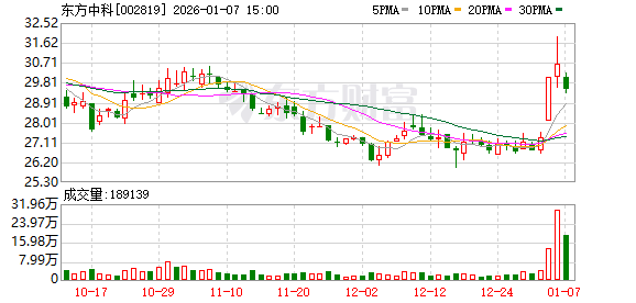 东方中科业绩承诺补偿仲裁新进展 第二大股东等14名股东持股遭司法冻结 合计超总股本两成