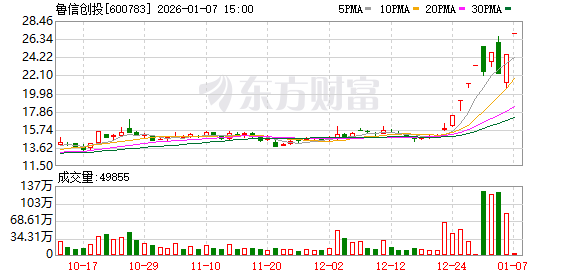 疯狂连板潮！高标龙头 股民人均赚17万