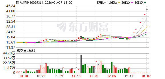 7连板大牛股，紧急公告