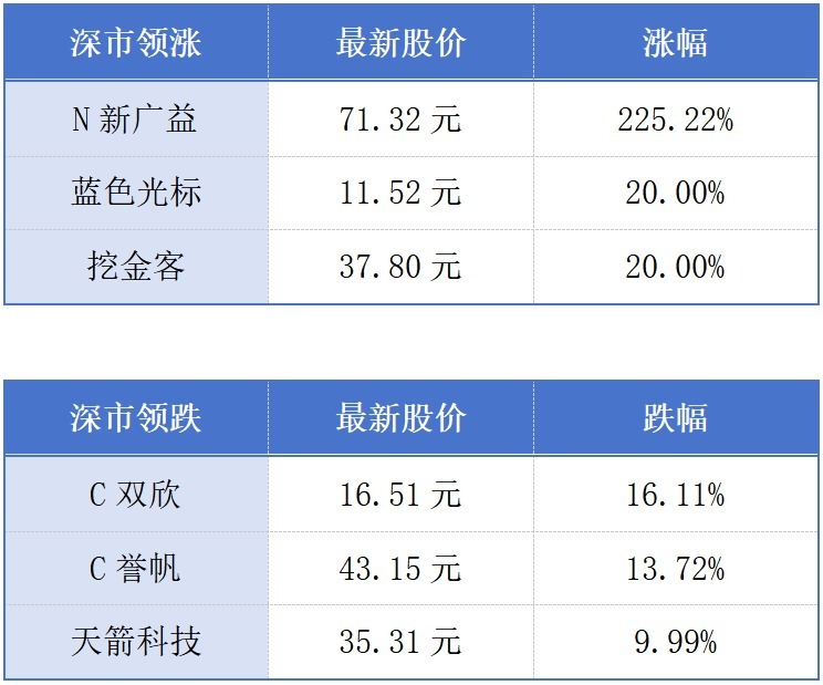 深圳边检去年验放出入境旅客2.74亿人次；大湾区往返海南将实现高铁直达丨大湾区财经早参