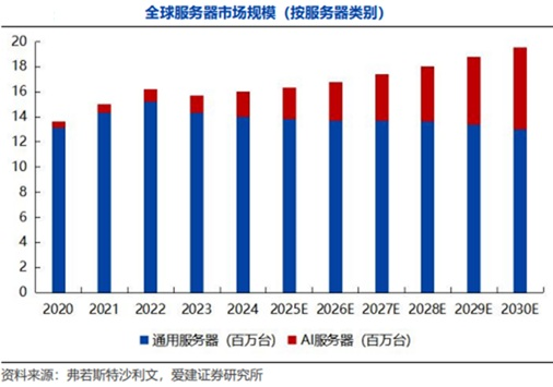 继续涨价!存储芯片集体走强 业绩预测翻倍股来了
