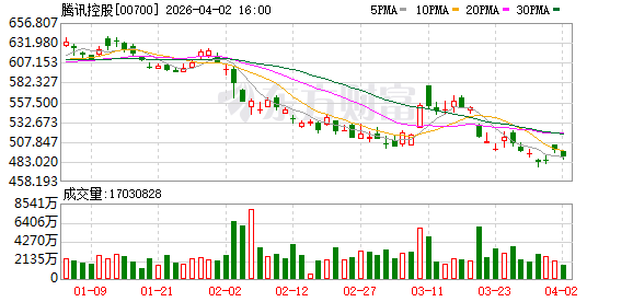 并非停用而是整合!微信回应“微信支付有优惠”调整 支付福利战迈入精耕阶段