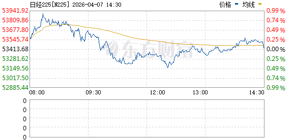 加密货币全线大涨!8万人爆仓!日韩股市大反攻!