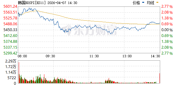 加密货币全线大涨!8万人爆仓!日韩股市大反攻!