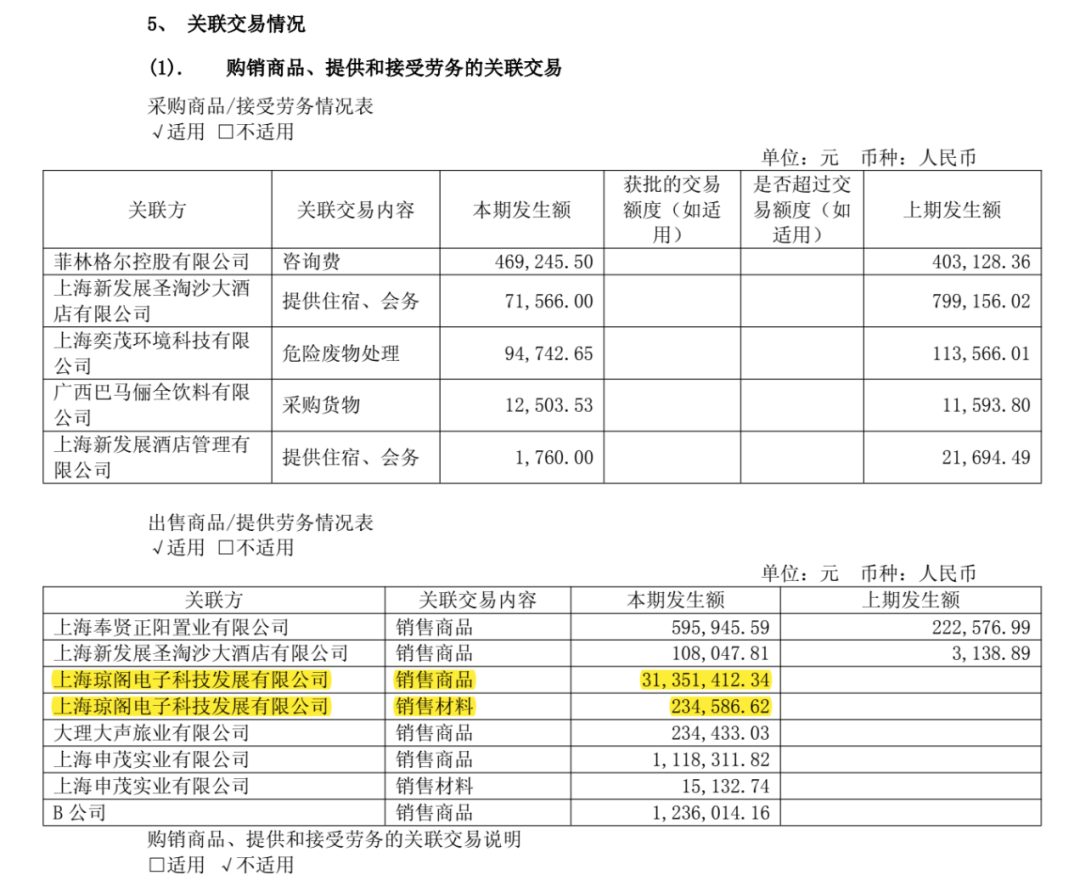 虚增收入被实锤 营收逼近“退市线” 菲林格尔易主是转型还是“金蝉脱壳”?
