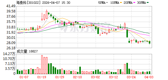 海泰科拟收购旭域股份控制权:标的挂牌新三板,去年营收净利双增