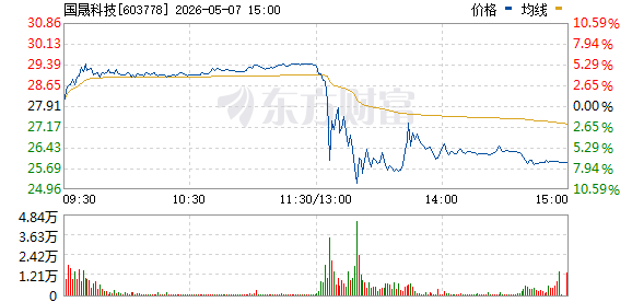 午后“鑫多多概念股”一度集体闪崩！发生了什么？