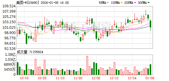 支持异地缴费 覆盖兼职骑手 美团骑手社保为灵活就业群体探索保障之路