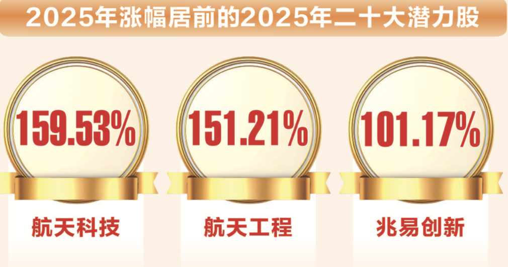 超重磅！2026年26只潜力股出炉