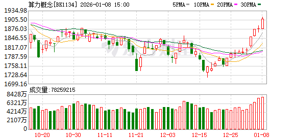 AMD苏姿丰:目前全球算力远远不足 未来五年需提升100倍