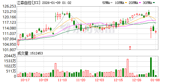利空突袭!数据中心冷却股集体大跌 什么情况?