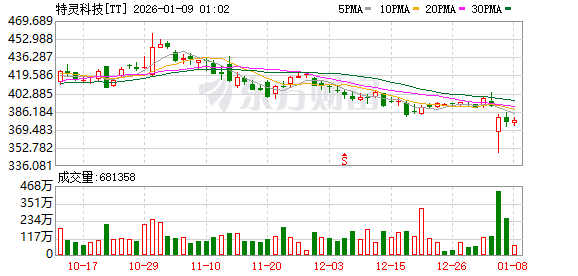 利空突袭!数据中心冷却股集体大跌 什么情况?