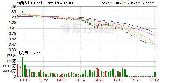 历时近五个月 泰禾集团董事长黄其森解除留置措施