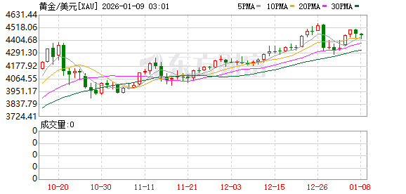 保守型投资者不能参与？多家银行将积存金业务定位为中风险
