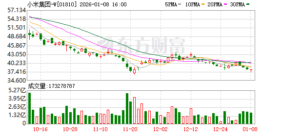 雷军回应“营销大师”标签