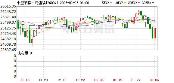 美股盘前：三大股指期货齐跌 亚马逊即将公布财报