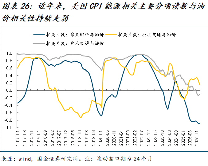 国金证券：中东地区冲突对商品市场及实物资产影响几何？
