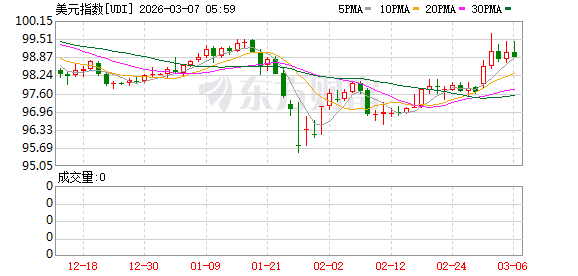 中东冲突扰动全球汇市：美元避险需求升温 非美货币承压
