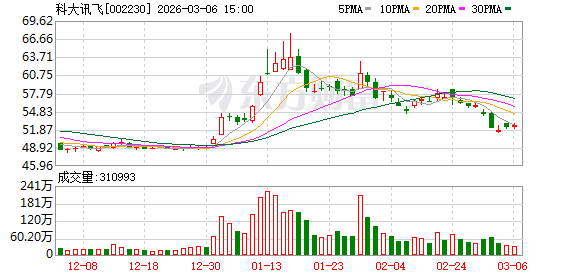 全国人大代表刘庆峰：繁荣产业生态是国产算力持续健康成长的关键｜两会财经访谈
