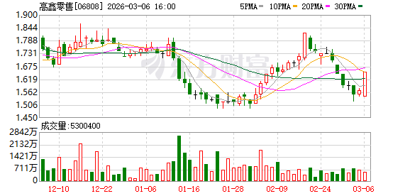 失联至今仍未能取得联系 大润发母公司CEO李卫平被免职