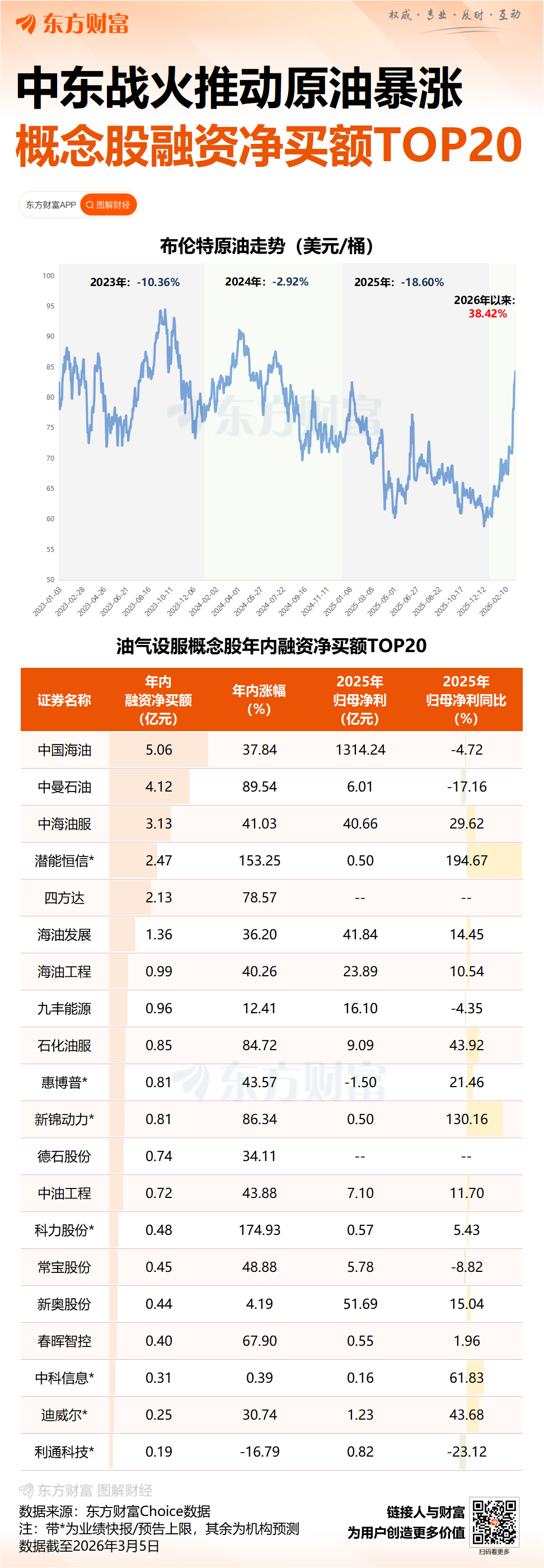 油价飙升引发通胀担忧 但凯文·沃什或仍将推进降息