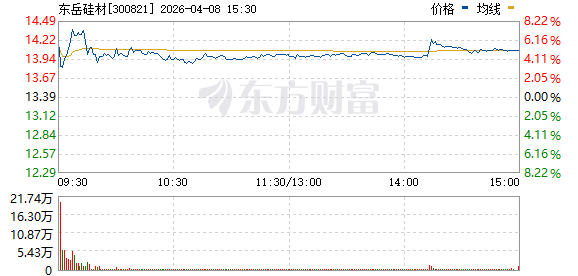 1分钟涨停!化工整条赛道彻底杀疯!沙特突传大消息