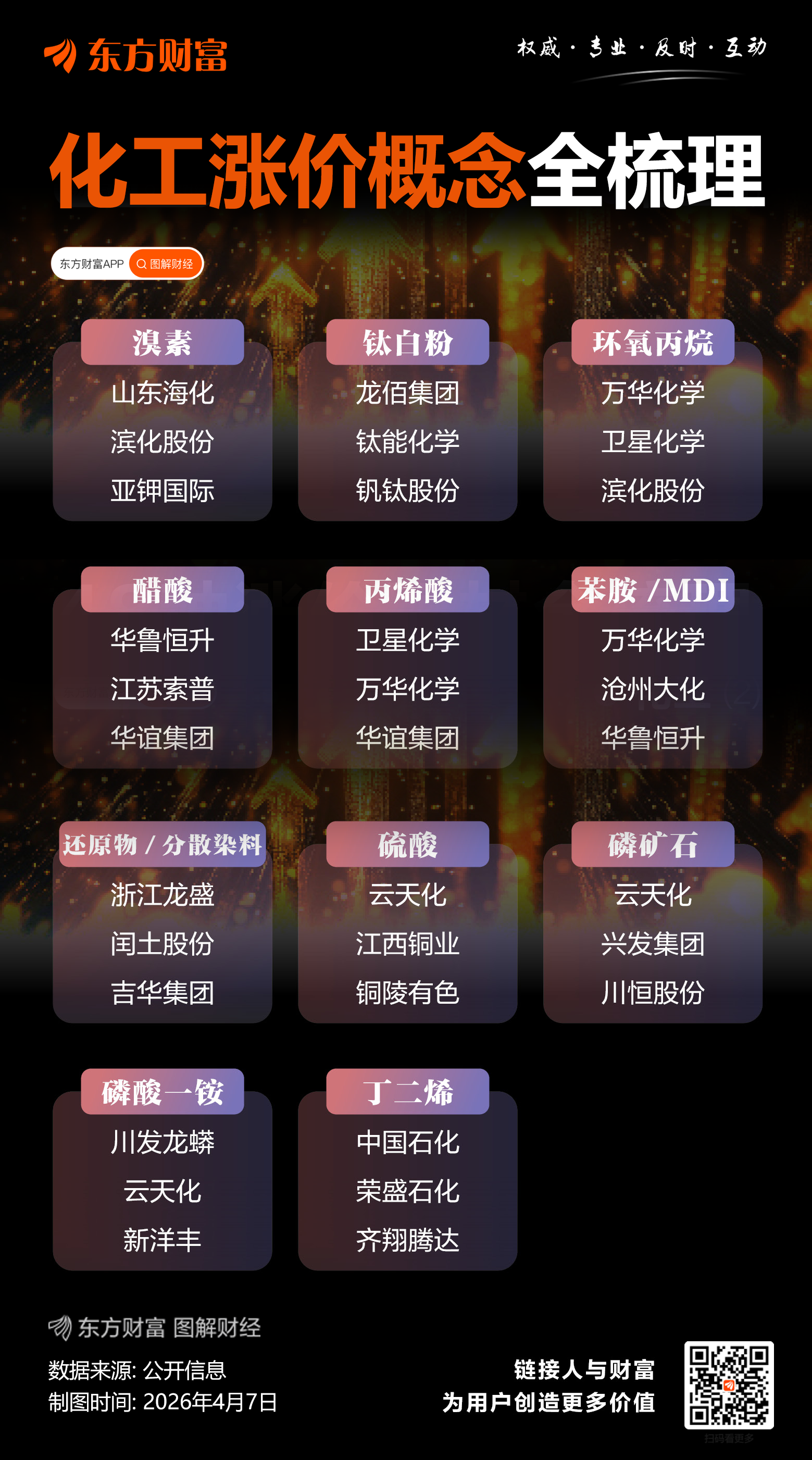 1分钟涨停!化工整条赛道彻底杀疯!沙特突传大消息